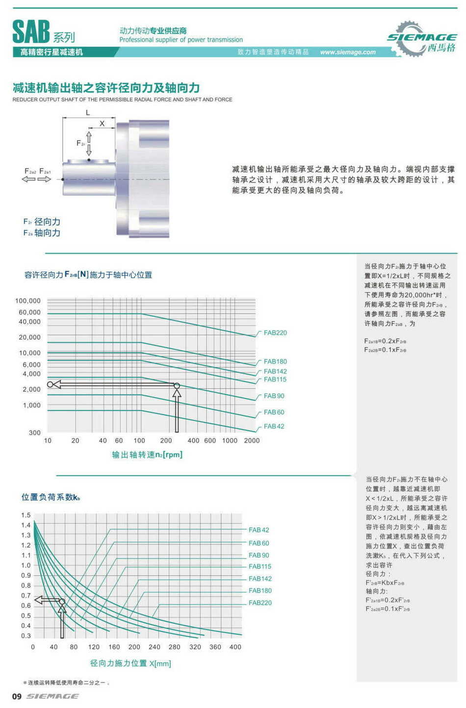 西馬格行星減速機(jī)容許徑向力和軸向力