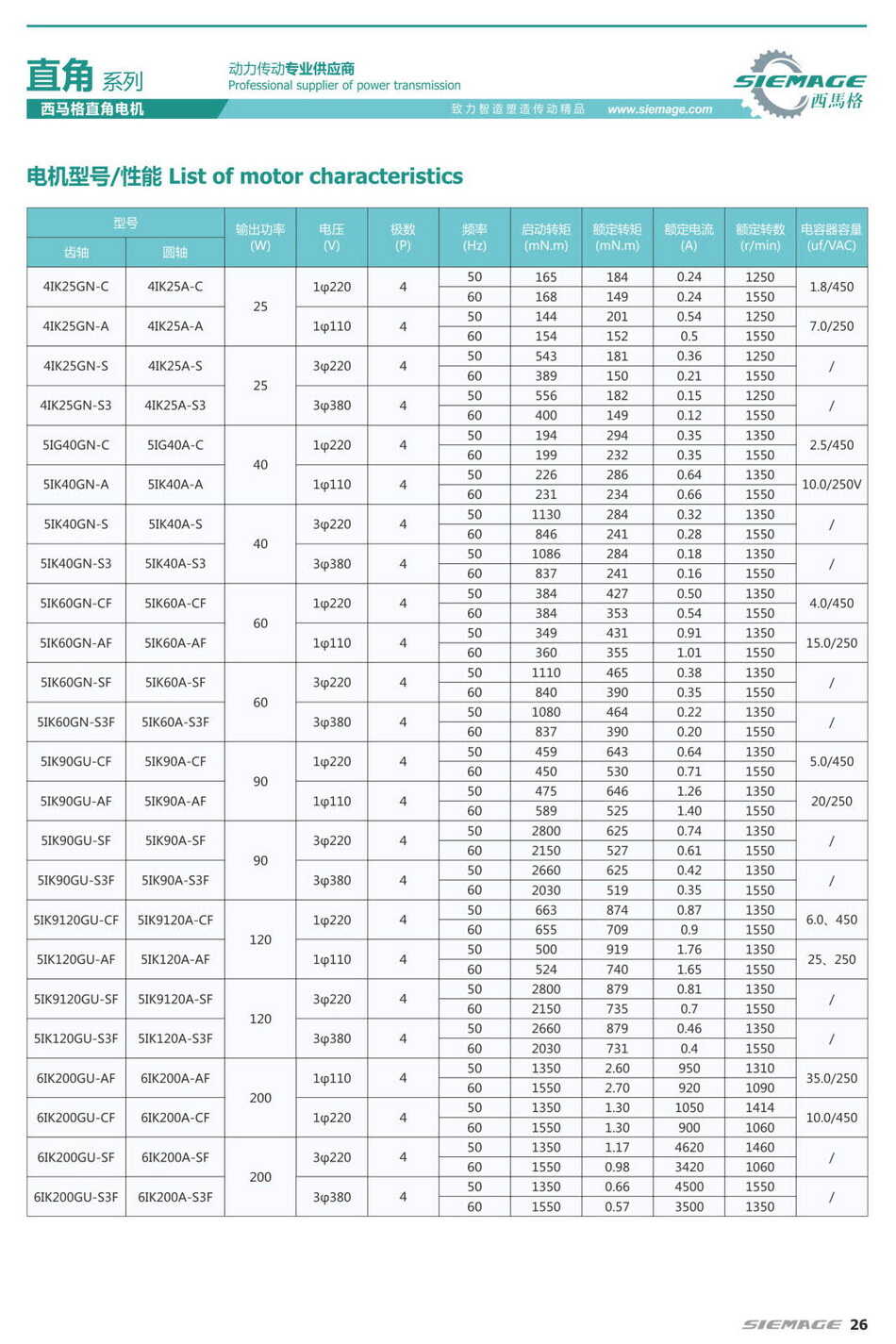 西馬格直角馬達(dá)