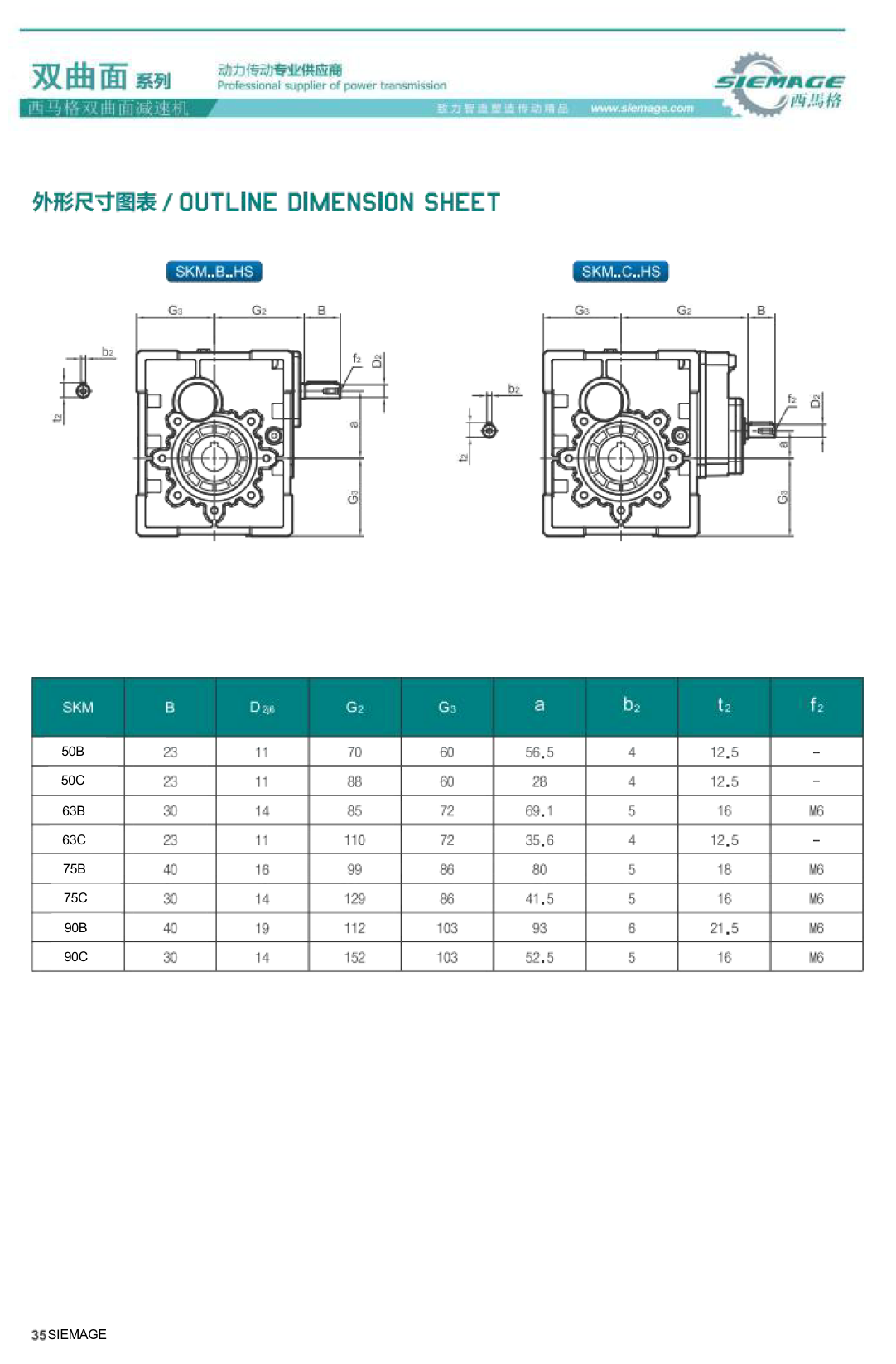 西馬格雙曲面減速機