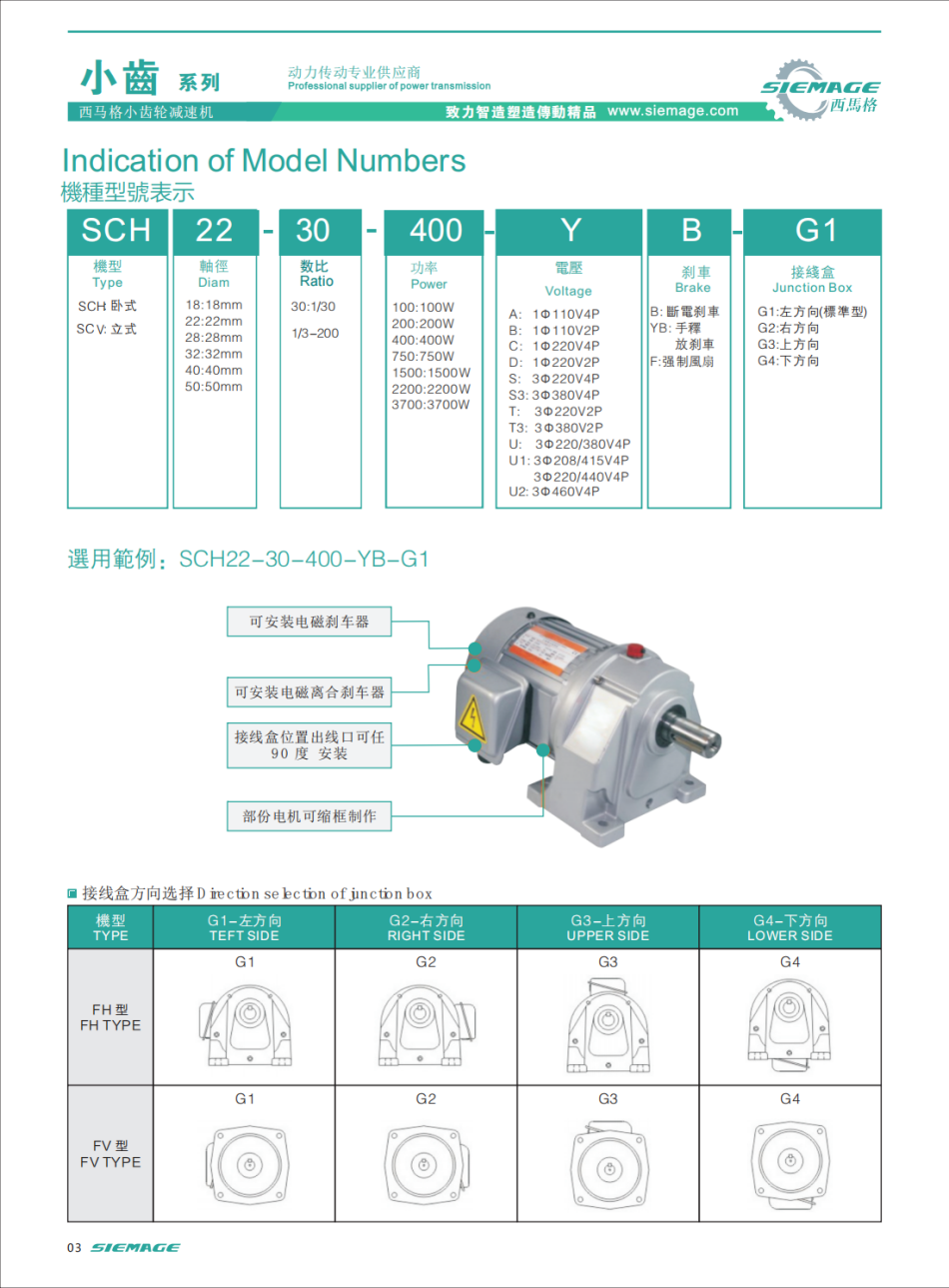 西馬格小齒輪減速機(jī)型號說明 西馬格小齒輪減速機(jī)型號說明